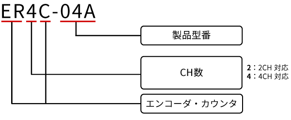 型式構成図