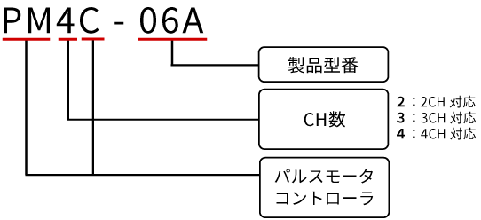 型式構成図