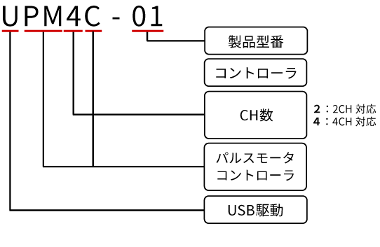 型式構成図